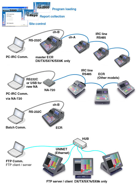 System Configuration