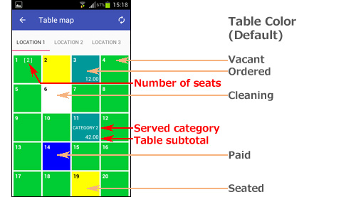 Table map button